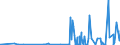 KN 28051990 /Exporte /Einheit = Preise (Euro/Tonne) /Partnerland: Tuerkei /Meldeland: Eur27_2020 /28051990:Alkalimetalle (Ausg. Natrium)