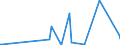 CN 28051990 /Exports /Unit = Prices (Euro/ton) /Partner: Estonia /Reporter: Eur27_2020 /28051990:Alkali Metals (Excl. Sodium)