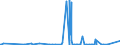 CN 28051990 /Exports /Unit = Prices (Euro/ton) /Partner: Russia /Reporter: Eur27_2020 /28051990:Alkali Metals (Excl. Sodium)