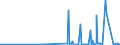 KN 28051990 /Exporte /Einheit = Preise (Euro/Tonne) /Partnerland: Kroatien /Meldeland: Eur27_2020 /28051990:Alkalimetalle (Ausg. Natrium)