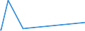 KN 28051990 /Exporte /Einheit = Preise (Euro/Tonne) /Partnerland: Ehem.jug.rep.mazed /Meldeland: Eur27_2020 /28051990:Alkalimetalle (Ausg. Natrium)