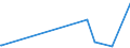 KN 28051990 /Exporte /Einheit = Preise (Euro/Tonne) /Partnerland: Marokko /Meldeland: Eur27_2020 /28051990:Alkalimetalle (Ausg. Natrium)