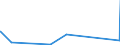 KN 28051990 /Exporte /Einheit = Preise (Euro/Tonne) /Partnerland: Tunesien /Meldeland: Eur28 /28051990:Alkalimetalle (Ausg. Natrium)