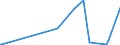 KN 28051990 /Exporte /Einheit = Preise (Euro/Tonne) /Partnerland: Argentinien /Meldeland: Europäische Union /28051990:Alkalimetalle (Ausg. Natrium)