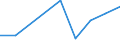 CN 28053010 /Exports /Unit = Prices (Euro/ton) /Partner: Canary /Reporter: Eur27 /28053010:Intermixtures or Interalloys of Rare-earth Metals, Scandium and Yttrium