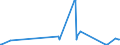 CN 28053010 /Exports /Unit = Prices (Euro/ton) /Partner: Slovakia /Reporter: Eur27_2020 /28053010:Intermixtures or Interalloys of Rare-earth Metals, Scandium and Yttrium