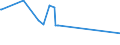 CN 28053010 /Exports /Unit = Prices (Euro/ton) /Partner: Ukraine /Reporter: Eur27_2020 /28053010:Intermixtures or Interalloys of Rare-earth Metals, Scandium and Yttrium