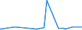 CN 28053010 /Exports /Unit = Prices (Euro/ton) /Partner: Canada /Reporter: Eur27_2020 /28053010:Intermixtures or Interalloys of Rare-earth Metals, Scandium and Yttrium
