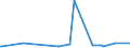 KN 28053010 /Exporte /Einheit = Preise (Euro/Tonne) /Partnerland: Kanada /Meldeland: Europäische Union /28053010:Seltenerdmetalle, Scandium und Yttrium, Untereinander Gemischt Oder Miteinander Legiert