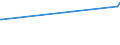 CN 28053010 /Exports /Unit = Prices (Euro/ton) /Partner: Vietnam /Reporter: European Union /28053010:Intermixtures or Interalloys of Rare-earth Metals, Scandium and Yttrium