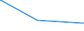 KN 28053010 /Exporte /Einheit = Preise (Euro/Tonne) /Partnerland: Indonesien /Meldeland: Europäische Union /28053010:Seltenerdmetalle, Scandium und Yttrium, Untereinander Gemischt Oder Miteinander Legiert