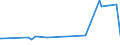 KN 28054010 /Exporte /Einheit = Preise (Euro/Tonne) /Partnerland: Schweiz /Meldeland: Eur15 /28054010:Quecksilber in Flaschen, mit Einem Gewicht des Inhalts von 34,5 kg `standard-gewicht` und mit Einem Fob-wert von <= 224 € für Eine Flasche