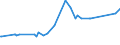 CN 28054010 /Exports /Unit = Prices (Euro/ton) /Partner: Ecuador /Reporter: Eur15 /28054010:Mercury in Flasks of a net Content of 34,5 kg `standard Weight`, of a fob Value per Flask of <= â‚¬ 224