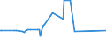 CN 28054010 /Exports /Unit = Prices (Euro/ton) /Partner: Argentina /Reporter: Eur15 /28054010:Mercury in Flasks of a net Content of 34,5 kg `standard Weight`, of a fob Value per Flask of <= â‚¬ 224