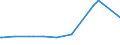 CN 28054010 /Exports /Unit = Prices (Euro/ton) /Partner: Sri Lanka /Reporter: Eur15 /28054010:Mercury in Flasks of a net Content of 34,5 kg `standard Weight`, of a fob Value per Flask of <= â‚¬ 224