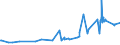 CN 28054090 /Exports /Unit = Prices (Euro/ton) /Partner: Luxembourg /Reporter: Eur27_2020 /28054090:Mercury (Excl. in Flasks of a net Content of 34,5 kg `standard Weight`, of a fob Value per Flask of <= â‚¬ 224)