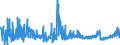 CN 2805 /Exports /Unit = Prices (Euro/ton) /Partner: Germany /Reporter: Eur27_2020 /2805:Alkali or Alkaline-earth Metals; Rare-earth Metals, Scandium and Yttrium, Whether or not Intermixed or Interalloyed; Mercury