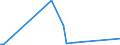 CN 2805 /Exports /Unit = Prices (Euro/ton) /Partner: Armenia /Reporter: Eur27_2020 /2805:Alkali or Alkaline-earth Metals; Rare-earth Metals, Scandium and Yttrium, Whether or not Intermixed or Interalloyed; Mercury