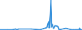 CN 2805 /Exports /Unit = Prices (Euro/ton) /Partner: Kasakhstan /Reporter: Eur27_2020 /2805:Alkali or Alkaline-earth Metals; Rare-earth Metals, Scandium and Yttrium, Whether or not Intermixed or Interalloyed; Mercury