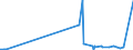 CN 2805 /Exports /Unit = Prices (Euro/ton) /Partner: Bosnia-herz. /Reporter: Eur27_2020 /2805:Alkali or Alkaline-earth Metals; Rare-earth Metals, Scandium and Yttrium, Whether or not Intermixed or Interalloyed; Mercury