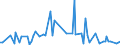 CN 2805 /Exports /Unit = Prices (Euro/ton) /Partner: Serb.monten. /Reporter: Eur15 /2805:Alkali or Alkaline-earth Metals; Rare-earth Metals, Scandium and Yttrium, Whether or not Intermixed or Interalloyed; Mercury