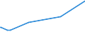 KN 2805 /Exporte /Einheit = Preise (Euro/Tonne) /Partnerland: Montenegro /Meldeland: Eur27_2020 /2805:Alkalimetalle Oder Erdalkalimetalle; Seltenerdmetalle, Scandium und Yttrium, Auch Untereinander Gemischt Oder Miteinander Legiert; Quecksilber