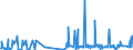 KN 2805 /Exporte /Einheit = Preise (Euro/Tonne) /Partnerland: Serbien /Meldeland: Eur27_2020 /2805:Alkalimetalle Oder Erdalkalimetalle; Seltenerdmetalle, Scandium und Yttrium, Auch Untereinander Gemischt Oder Miteinander Legiert; Quecksilber