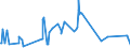 KN 2805 /Exporte /Einheit = Preise (Euro/Tonne) /Partnerland: Ghana /Meldeland: Europäische Union /2805:Alkalimetalle Oder Erdalkalimetalle; Seltenerdmetalle, Scandium und Yttrium, Auch Untereinander Gemischt Oder Miteinander Legiert; Quecksilber