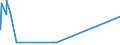 CN 2805 /Exports /Unit = Prices (Euro/ton) /Partner: Ethiopia /Reporter: Eur15 /2805:Alkali or Alkaline-earth Metals; Rare-earth Metals, Scandium and Yttrium, Whether or not Intermixed or Interalloyed; Mercury