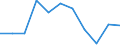 KN 28061000 /Exporte /Einheit = Preise (Euro/Tonne) /Partnerland: Belgien/Luxemburg /Meldeland: Eur27 /28061000:Chlorwasserstoff `salzsäure`