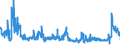 KN 28061000 /Exporte /Einheit = Preise (Euro/Tonne) /Partnerland: Deutschland /Meldeland: Eur27_2020 /28061000:Chlorwasserstoff `salzsäure`