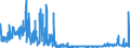 KN 28061000 /Exporte /Einheit = Preise (Euro/Tonne) /Partnerland: Ver.koenigreich /Meldeland: Eur27_2020 /28061000:Chlorwasserstoff `salzsäure`