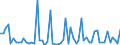 CN 28061000 /Exports /Unit = Prices (Euro/ton) /Partner: United Kingdom(Northern Ireland) /Reporter: Eur27_2020 /28061000:Hydrogen Chloride `hydrochloric Acid`