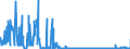 CN 28061000 /Exports /Unit = Prices (Euro/ton) /Partner: Romania /Reporter: Eur27_2020 /28061000:Hydrogen Chloride `hydrochloric Acid`