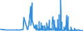 CN 28061000 /Exports /Unit = Prices (Euro/ton) /Partner: Ukraine /Reporter: Eur27_2020 /28061000:Hydrogen Chloride `hydrochloric Acid`