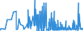 CN 28061000 /Exports /Unit = Prices (Euro/ton) /Partner: Belarus /Reporter: Eur27_2020 /28061000:Hydrogen Chloride `hydrochloric Acid`