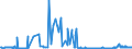 CN 28061000 /Exports /Unit = Prices (Euro/ton) /Partner: Kosovo /Reporter: Eur27_2020 /28061000:Hydrogen Chloride `hydrochloric Acid`