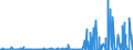 CN 28061000 /Exports /Unit = Prices (Euro/ton) /Partner: Cape Verde /Reporter: Eur27_2020 /28061000:Hydrogen Chloride `hydrochloric Acid`