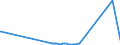 CN 28062000 /Exports /Unit = Prices (Euro/ton) /Partner: Hungary /Reporter: Eur27_2020 /28062000:Chlorosulphuric Acid