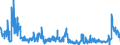 KN 2806 /Exporte /Einheit = Preise (Euro/Tonne) /Partnerland: Deutschland /Meldeland: Eur27_2020 /2806:Chlorwasserstoff `salzsäure`; Chloroschwefelsäure