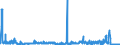 KN 2806 /Exporte /Einheit = Preise (Euro/Tonne) /Partnerland: Irland /Meldeland: Eur27_2020 /2806:Chlorwasserstoff `salzsäure`; Chloroschwefelsäure