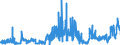 CN 2806 /Exports /Unit = Prices (Euro/ton) /Partner: Portugal /Reporter: Eur27_2020 /2806:Hydrogen Chloride `hydrochloric Acid`; Chlorosulphuric Acid