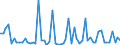 KN 2806 /Exporte /Einheit = Preise (Euro/Tonne) /Partnerland: Ver.koenigreich(Nordirland) /Meldeland: Eur27_2020 /2806:Chlorwasserstoff `salzsäure`; Chloroschwefelsäure