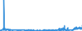 KN 2806 /Exporte /Einheit = Preise (Euro/Tonne) /Partnerland: Belgien /Meldeland: Eur27_2020 /2806:Chlorwasserstoff `salzsäure`; Chloroschwefelsäure