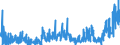 CN 2806 /Exports /Unit = Prices (Euro/ton) /Partner: Luxembourg /Reporter: Eur27_2020 /2806:Hydrogen Chloride `hydrochloric Acid`; Chlorosulphuric Acid