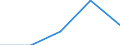 KN 2806 /Exporte /Einheit = Preise (Euro/Tonne) /Partnerland: Faeroer /Meldeland: Eur27 /2806:Chlorwasserstoff `salzsäure`; Chloroschwefelsäure