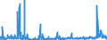 KN 2806 /Exporte /Einheit = Preise (Euro/Tonne) /Partnerland: Norwegen /Meldeland: Eur27_2020 /2806:Chlorwasserstoff `salzsäure`; Chloroschwefelsäure