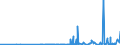 KN 2806 /Exporte /Einheit = Preise (Euro/Tonne) /Partnerland: Liechtenstein /Meldeland: Eur27_2020 /2806:Chlorwasserstoff `salzsäure`; Chloroschwefelsäure