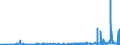 KN 2806 /Exporte /Einheit = Preise (Euro/Tonne) /Partnerland: Faeroeer Inseln /Meldeland: Eur27_2020 /2806:Chlorwasserstoff `salzsäure`; Chloroschwefelsäure