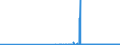 KN 2806 /Exporte /Einheit = Preise (Euro/Tonne) /Partnerland: Gibraltar /Meldeland: Eur27_2020 /2806:Chlorwasserstoff `salzsäure`; Chloroschwefelsäure